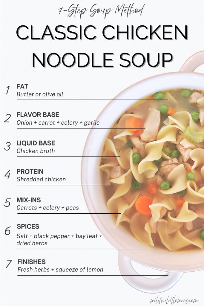 Infographic describing how to make classic chicken noodle soup in 7 steps.