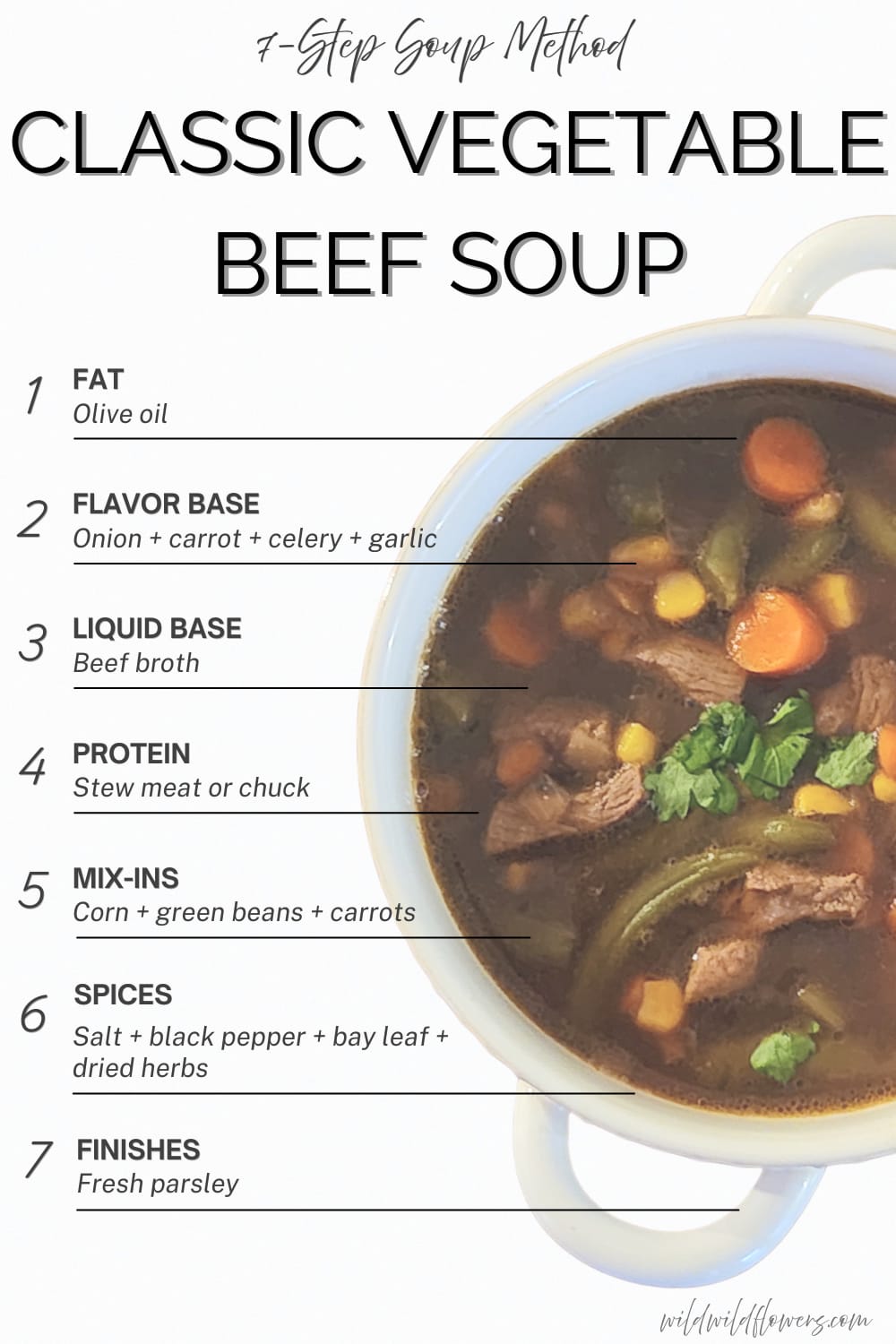 Infographic describing how to make classic vegetable beef soup using the 7-Step Soup Method