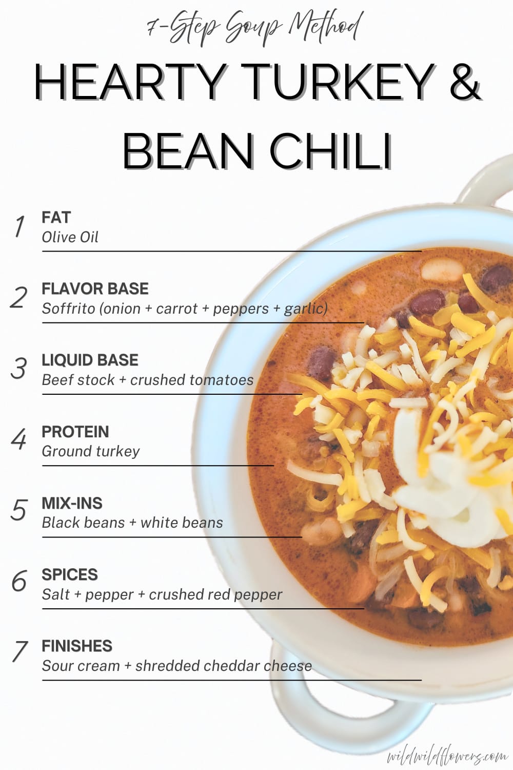 Graphic of the recipe for turkey chili, made with turkey and two kinds of beans and topped with sour cream and cheddar cheese